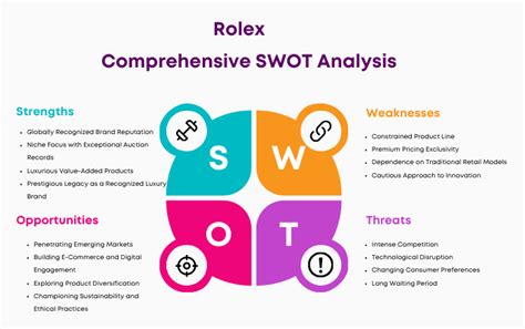 strengths weaknesses rolex|Rolex SWOT Analysis .